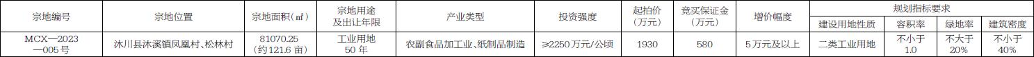 沐川县自然资源局国有建设用地使用权拍卖出让公告(图1)