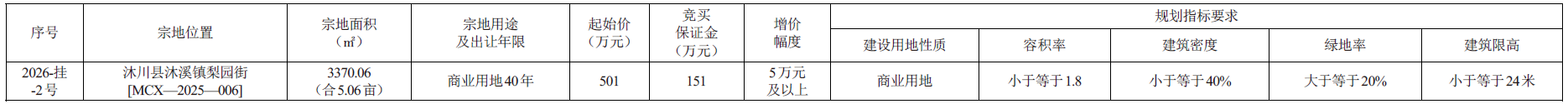 乐山国有建设用地使用权出让公告(图1) 乐山国有建设用地使用权出让公告(图1)