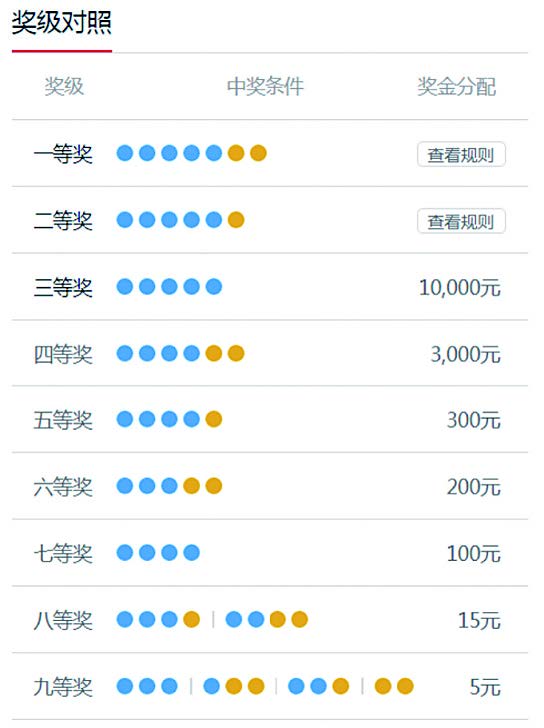大乐透保姆级购买指南(图1)