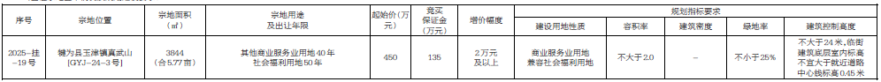 乐山国有建设用地使用权出让公告 (图1) 乐山国有建设用地使用权出让公告 (图1)